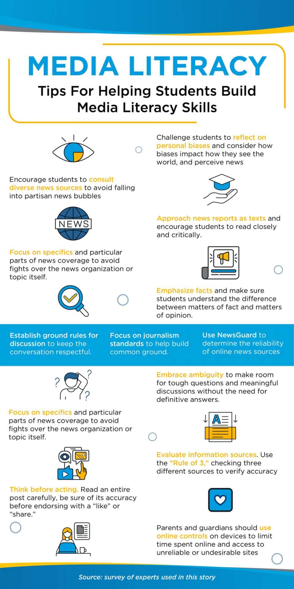 Media Literacy Tips